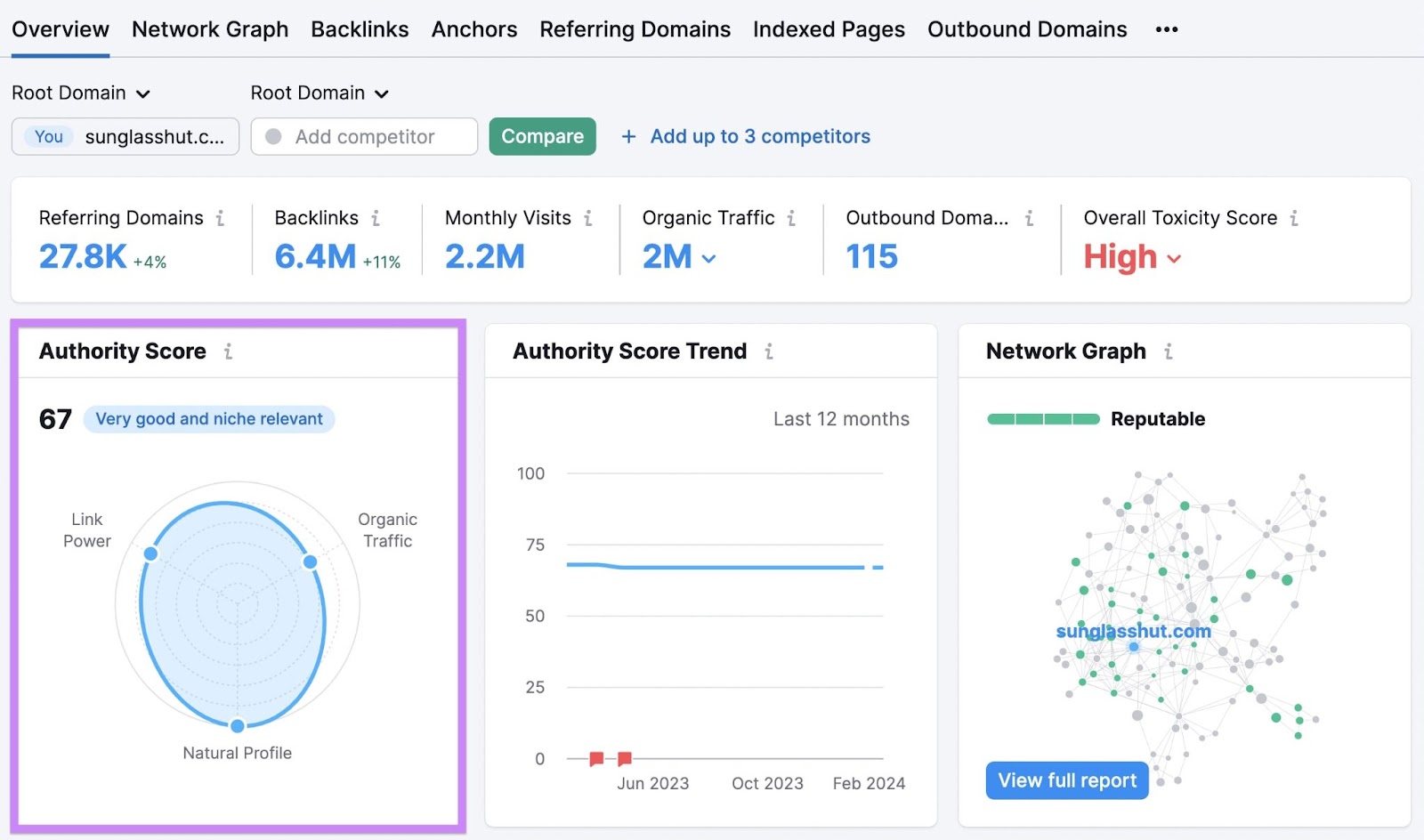 "Authority Score" metric successful  Backlink Analytics tool