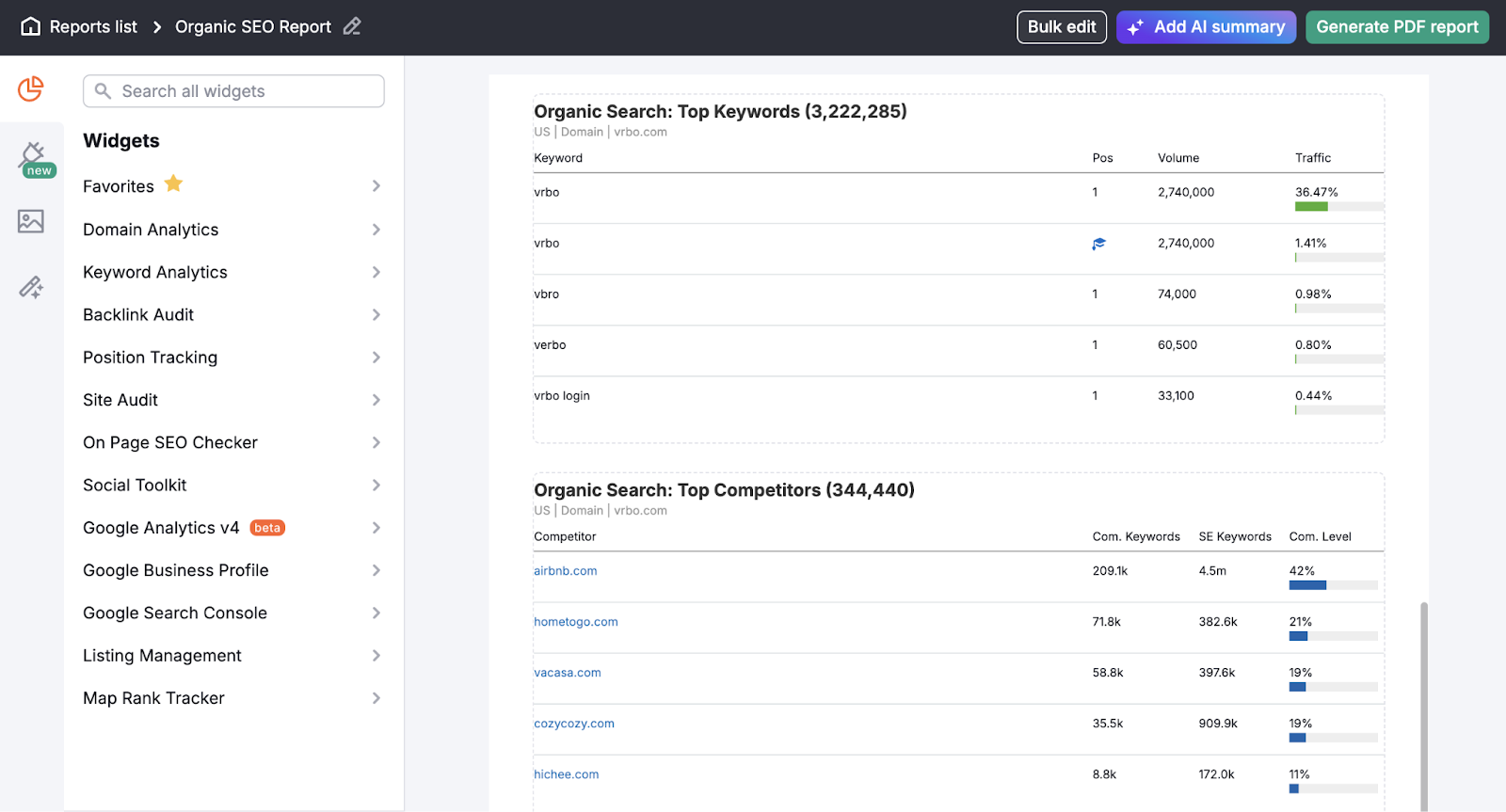 seo reporting instrumentality   has resistance  and driblet  widgets similar  apical  keywords and competitors to make  your ain  report