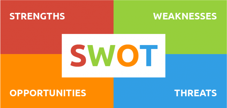 Analisi SWOT per la tua strategia di Content Marketing