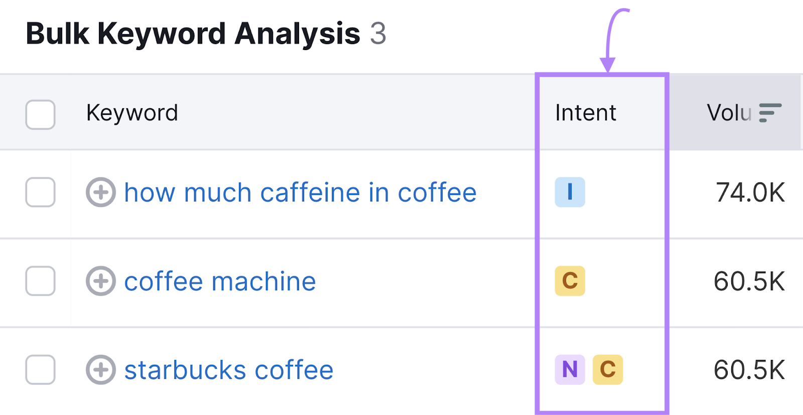 “Intent” column in "Bulk Keyword Analysis" report