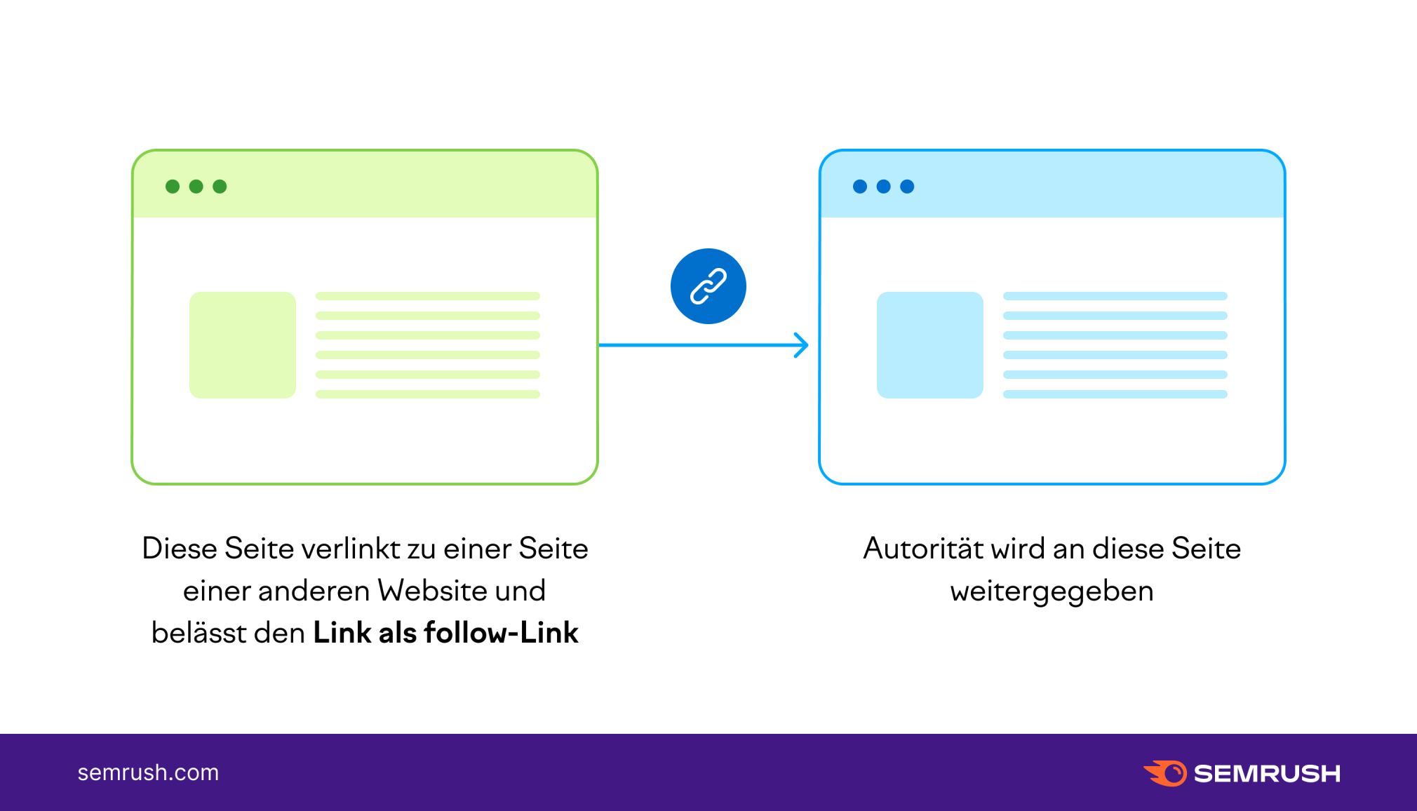 Follow-Links Infografik