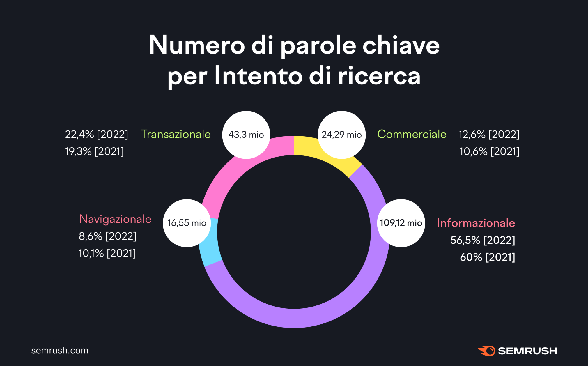 Risultato della ricerca immagini di Google per