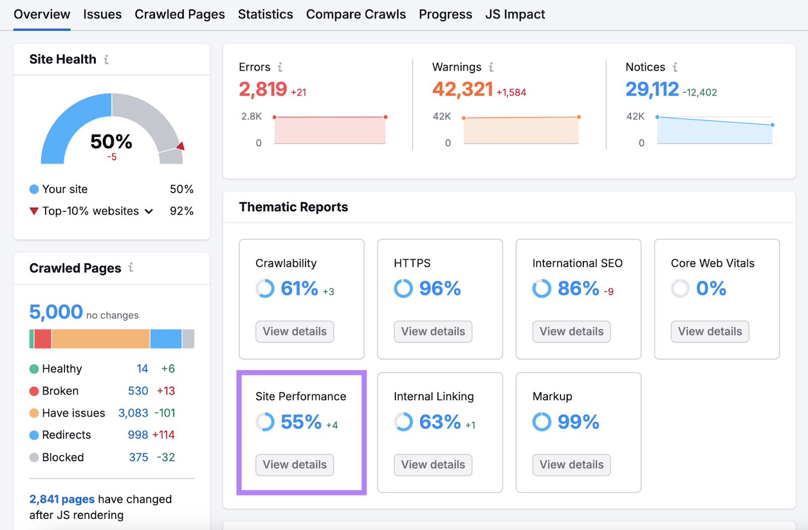 site performance report highlighted