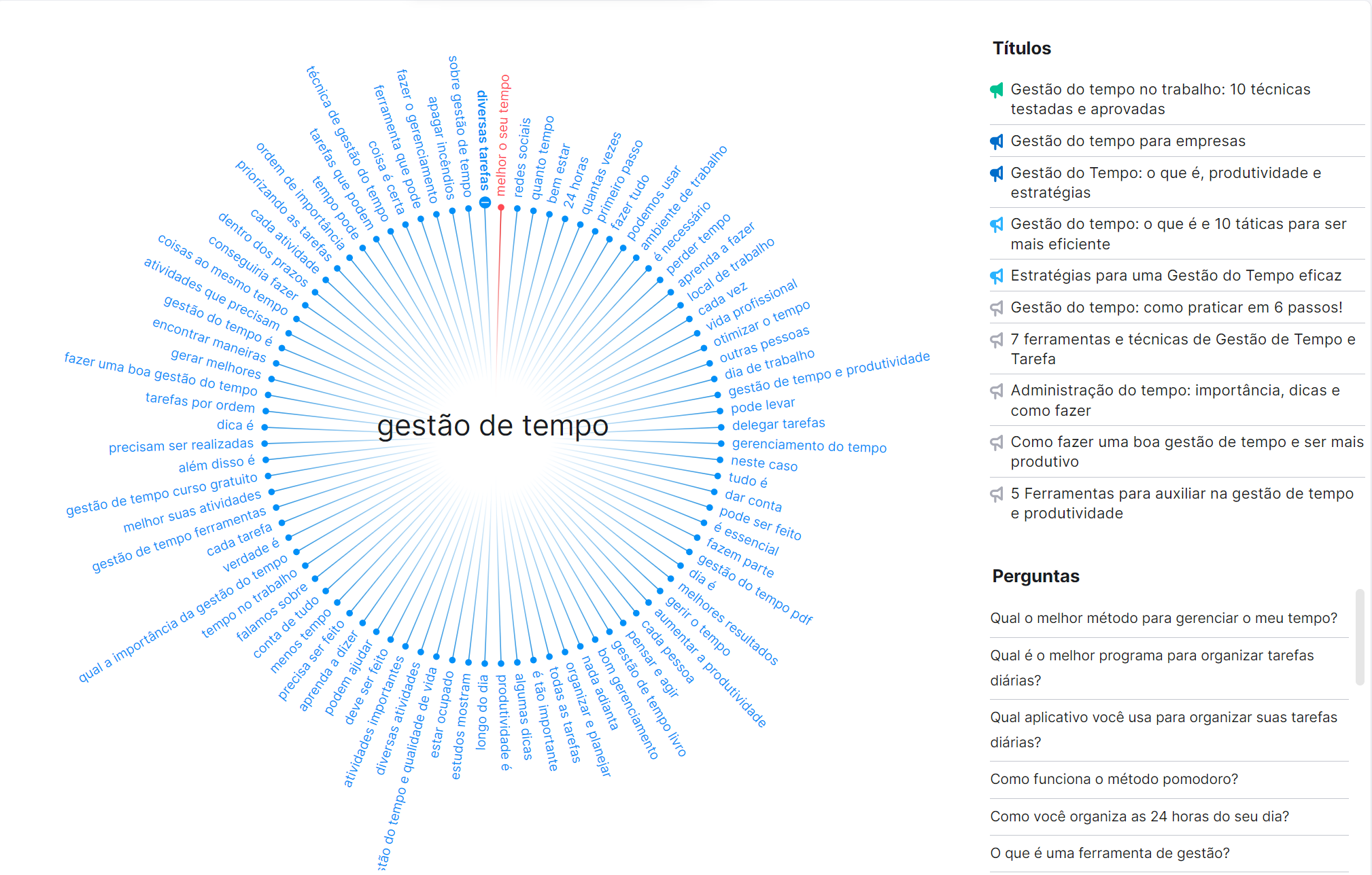 ferramenta topic research - mapa mental