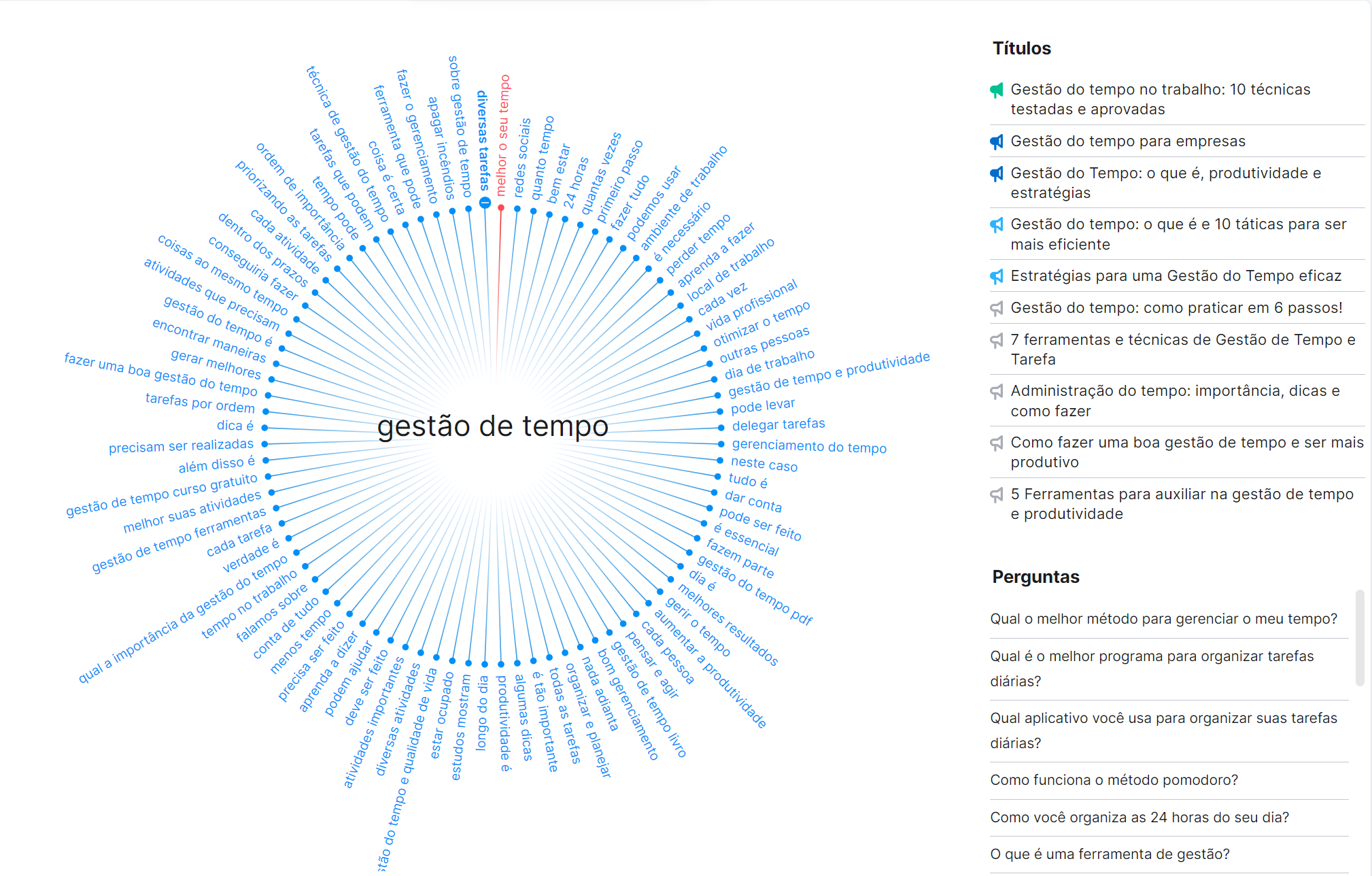 o que é e como criar uma estratégia em 2022 10 ferramenta topic research - mapa mental