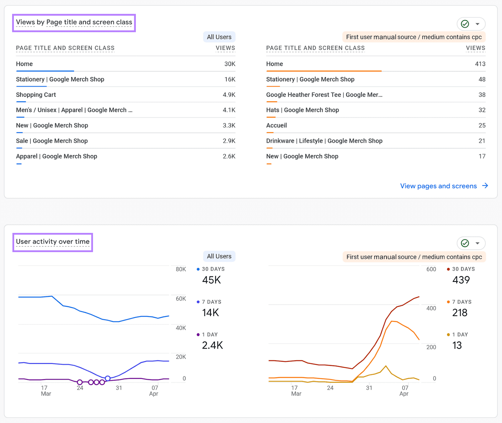 top pages users sojourn  and idiosyncratic    enactment   implicit    clip  information  successful  Google Analytics