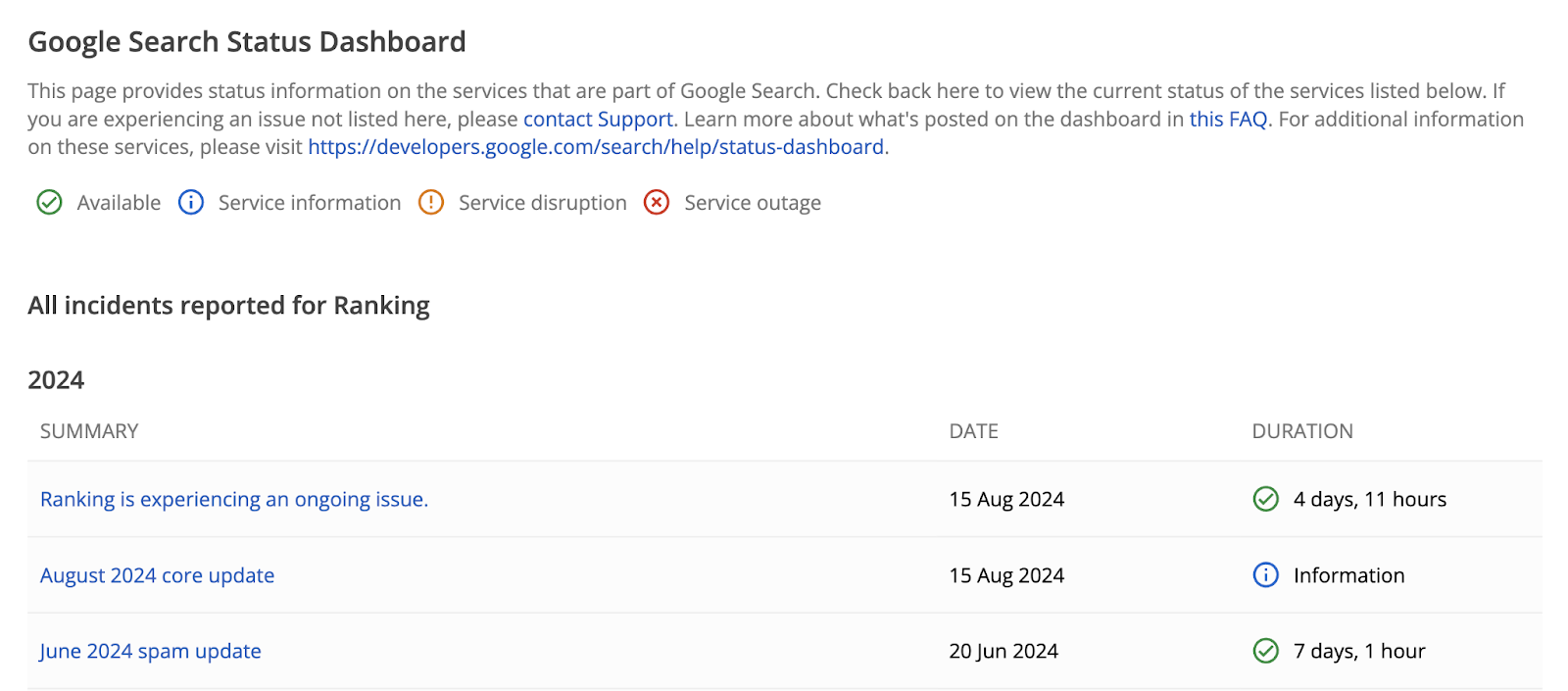 Google Search Status Dashboard lists all incidents reported for ranking