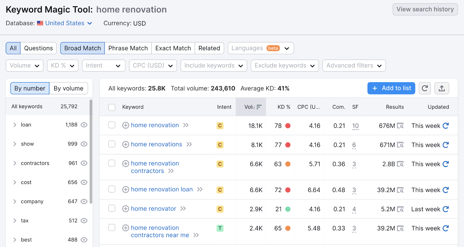 Keyword Research Tool results for home renovation
