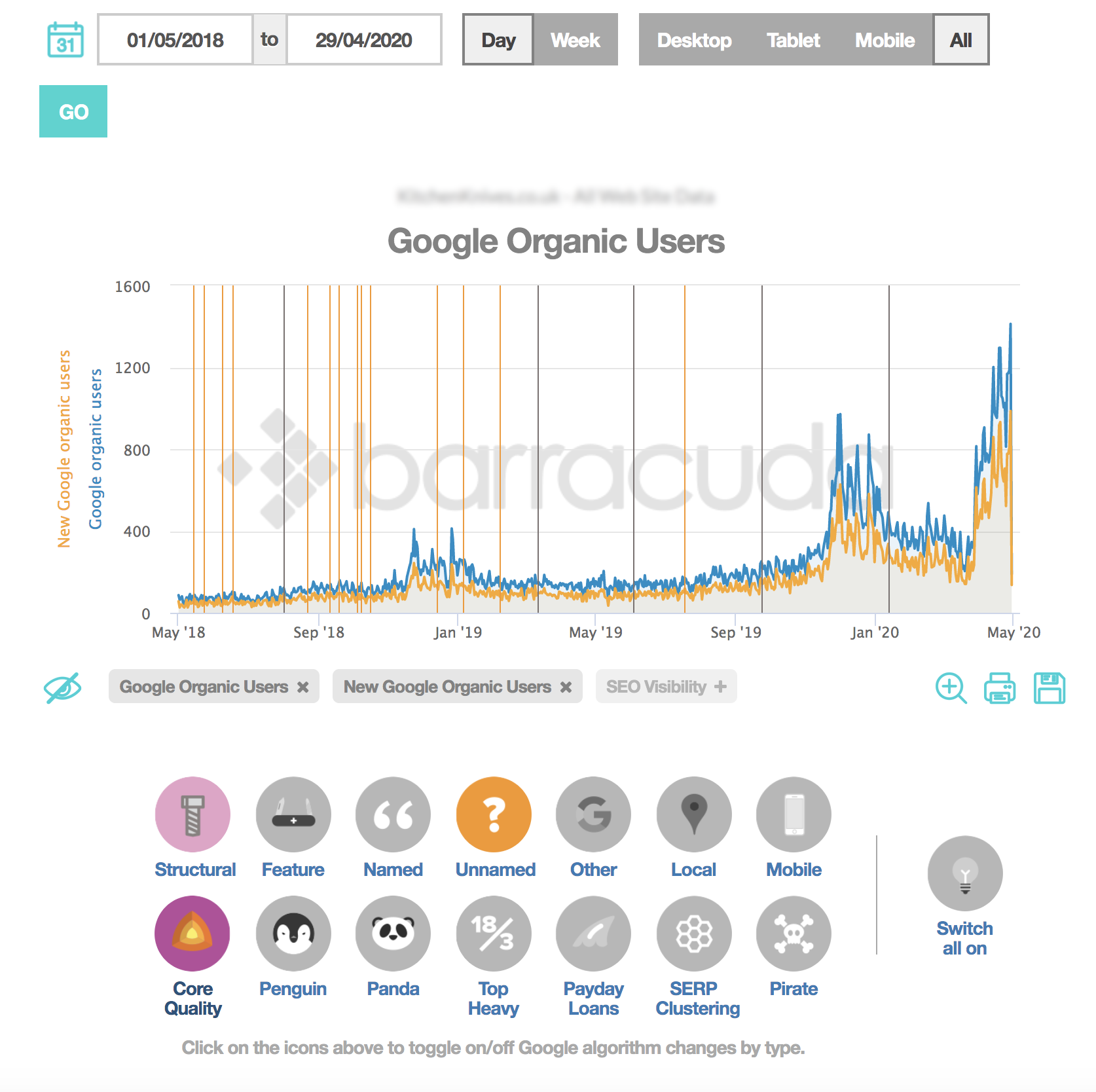 Panguin Tool graph