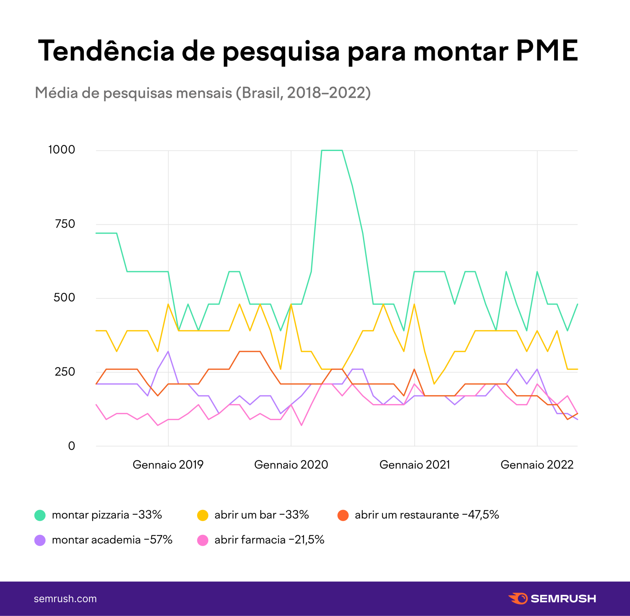 Tendências dos jogos on-line no Brasil em 2022