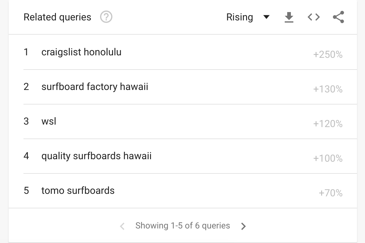 queries related to "surfboards"