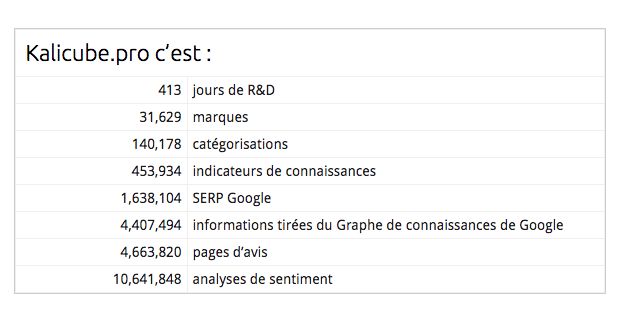 Chiffres Kalicube.pro