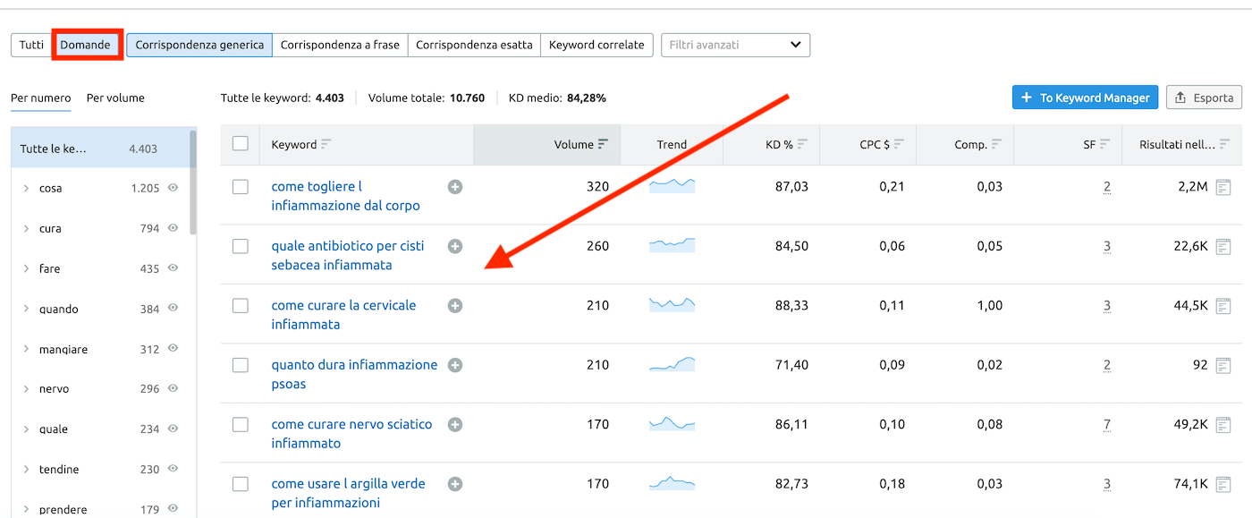 come trovare le domande degli utenti da usare nella sezione faq