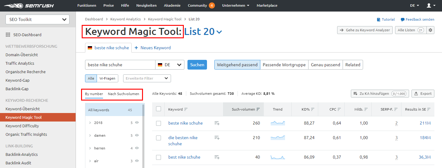 SEMrush Keyword Magic Tool