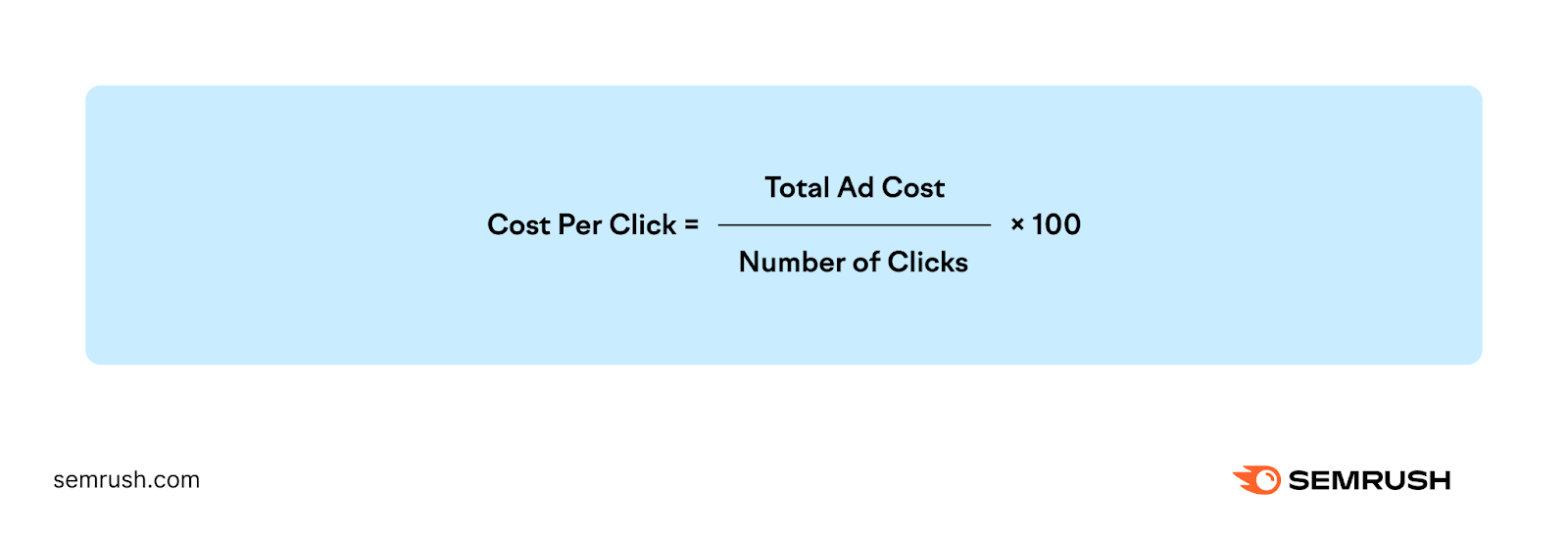 an image showing a formula for how the CPC is calculated