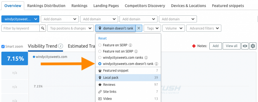 Suivi des fonctionnalités SERP sur SEMrush