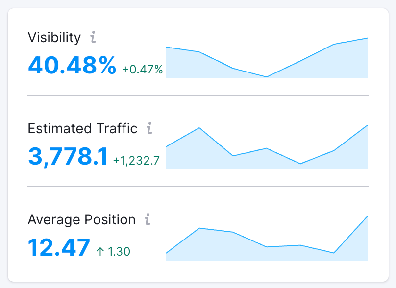 visibilidad, tráfico estimado y métricas de posición media mostradas en la herramienta de Seguimiento de Posición