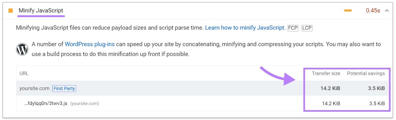 "Minify JavaScript" section on PSI Diagnostics with "Transfer size" and "Potential savings" columns highlighted.