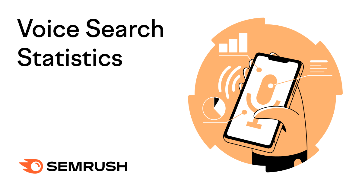 7 Up-to-**** Voice Search Statistics (+ 3 Best Practices)