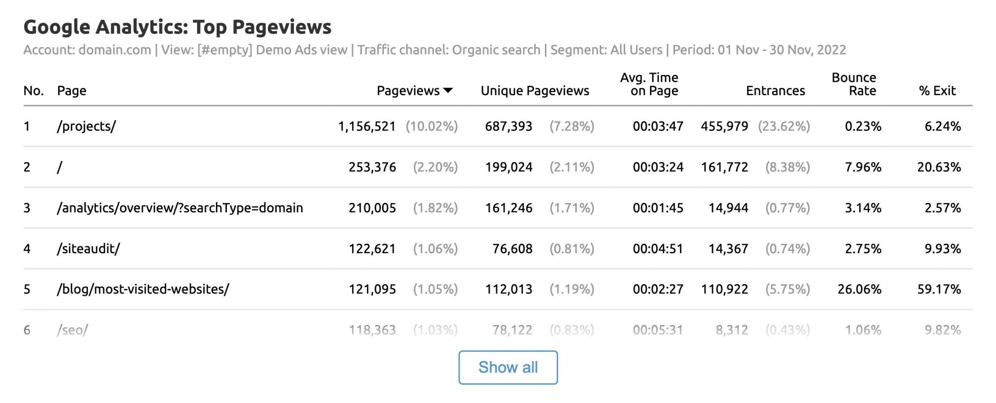 organic search report details