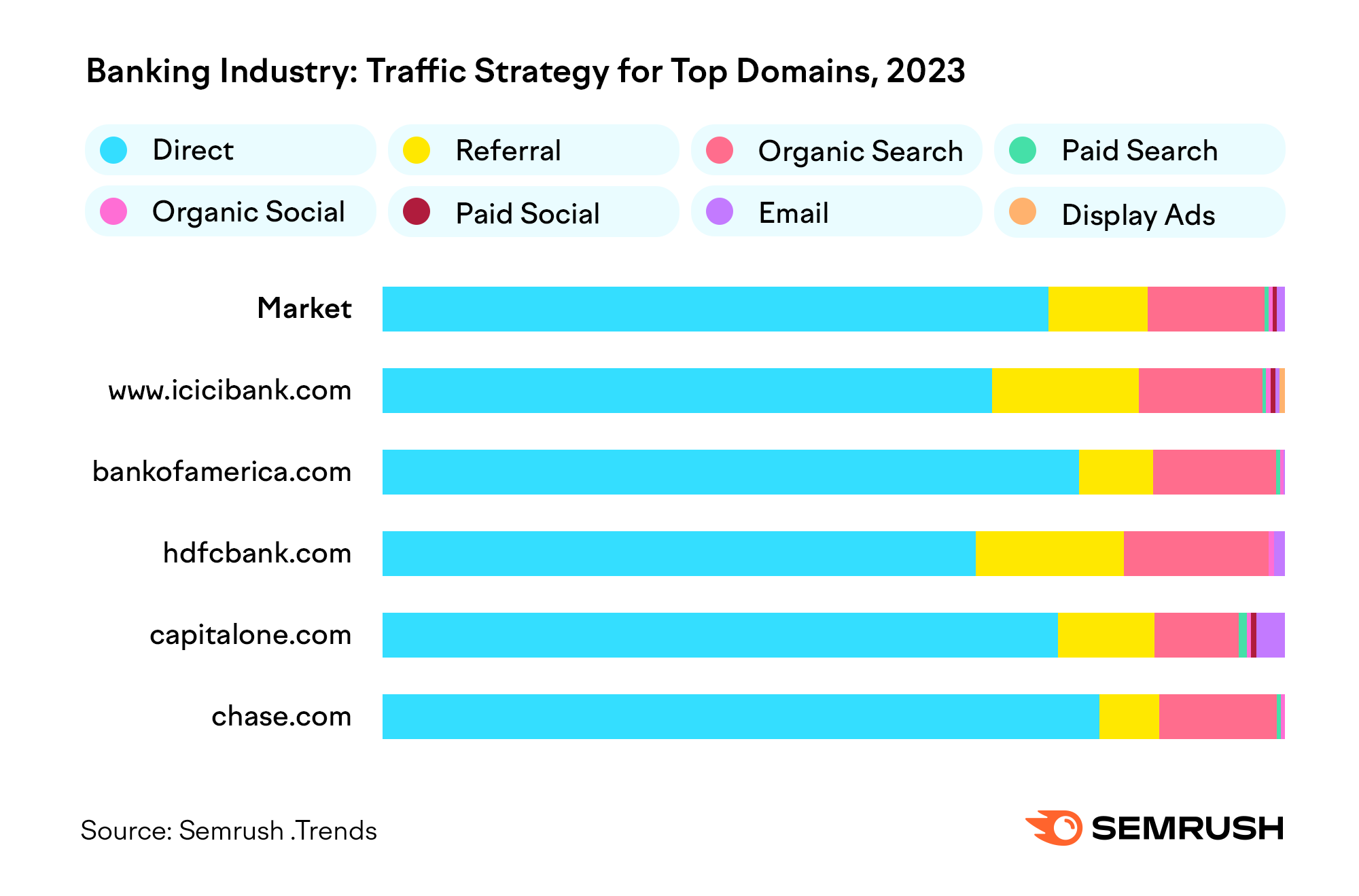 Digital Competition: Unpacking 2023's Traffic Channel Trends to Win in 2024