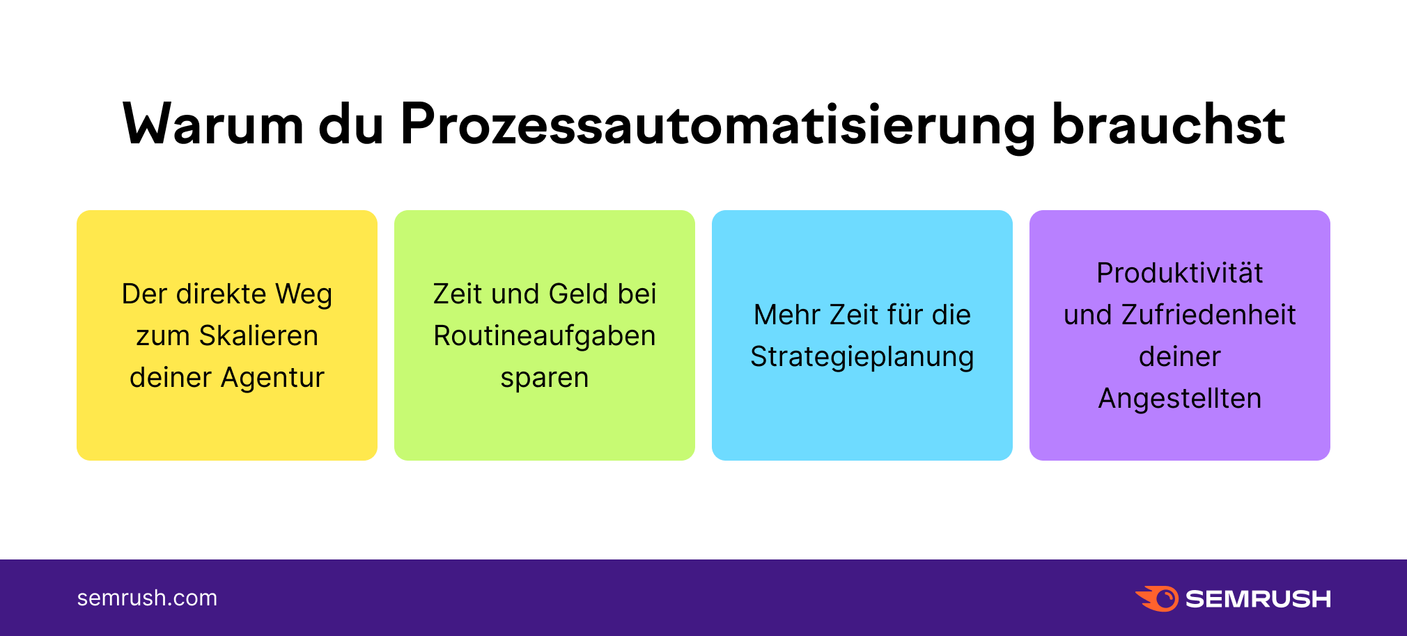 Infografik Prozessautomatisierung