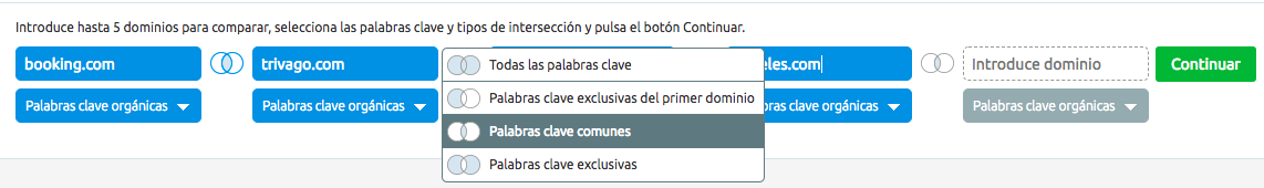 Benchmark de contenidos - Keyword gap