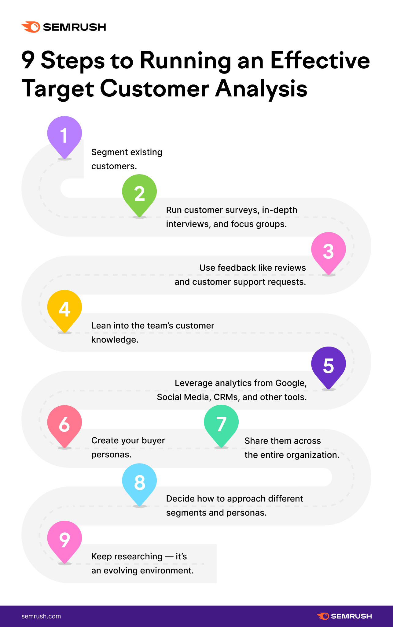 how to write a customer analysis for a business plan