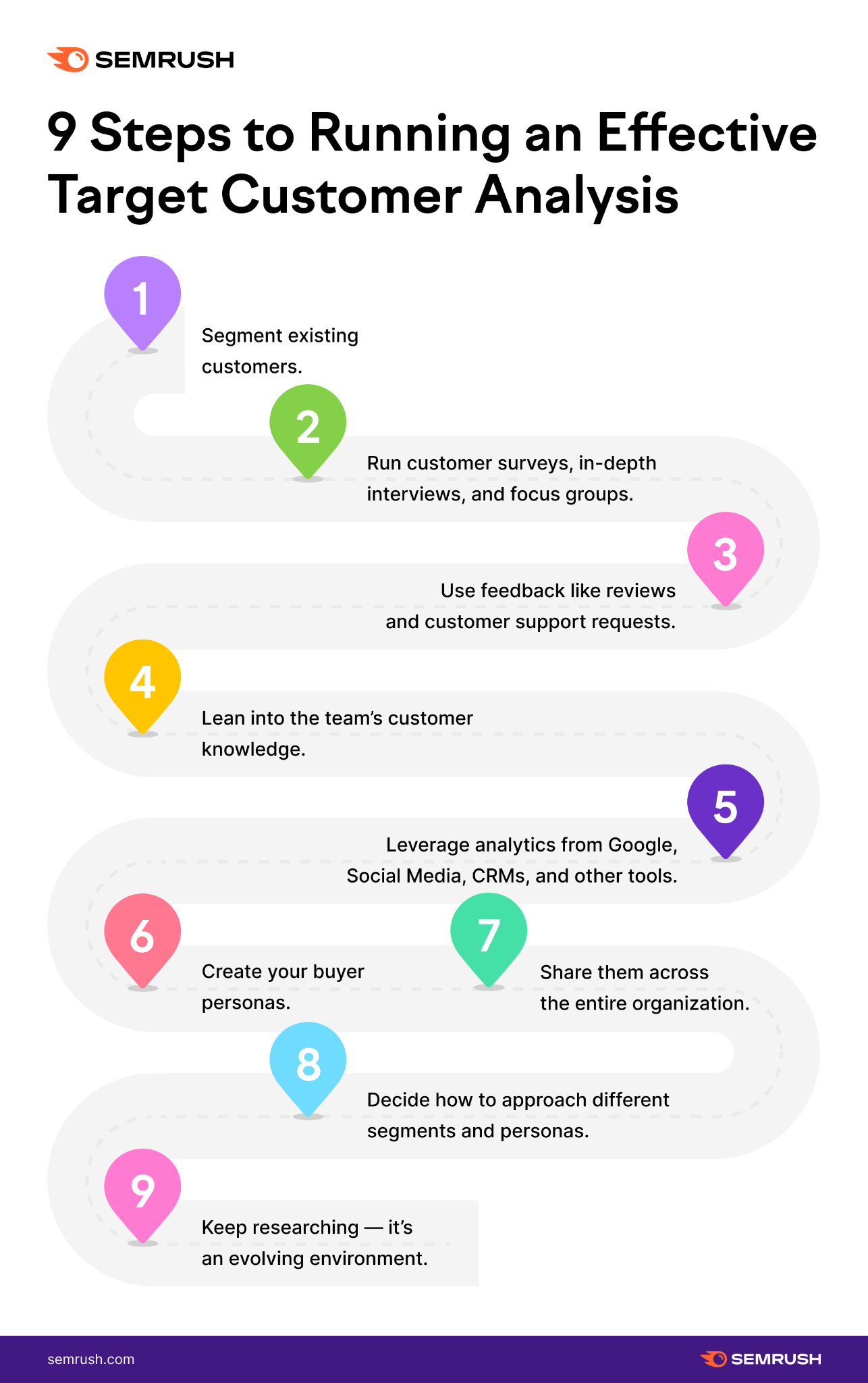 Customer Analytics: 6 Key Types & How To Collect Data For Analyses?