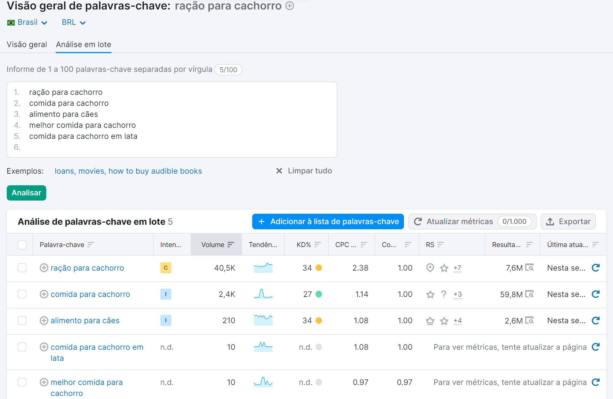 saiba tudo sobre básico de SEO 10 análise de palavras-chave em lote