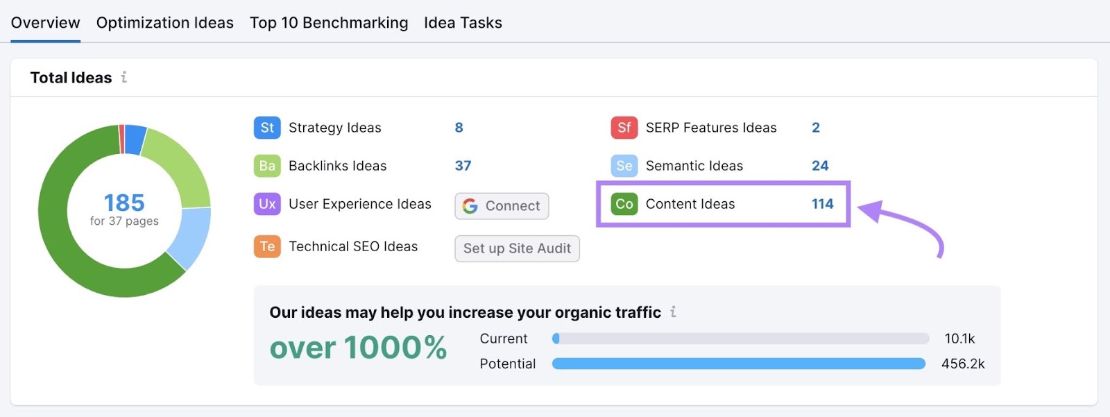 On Page SEO Checker Overview with "Content Ideas" and the number next to it highlighted.