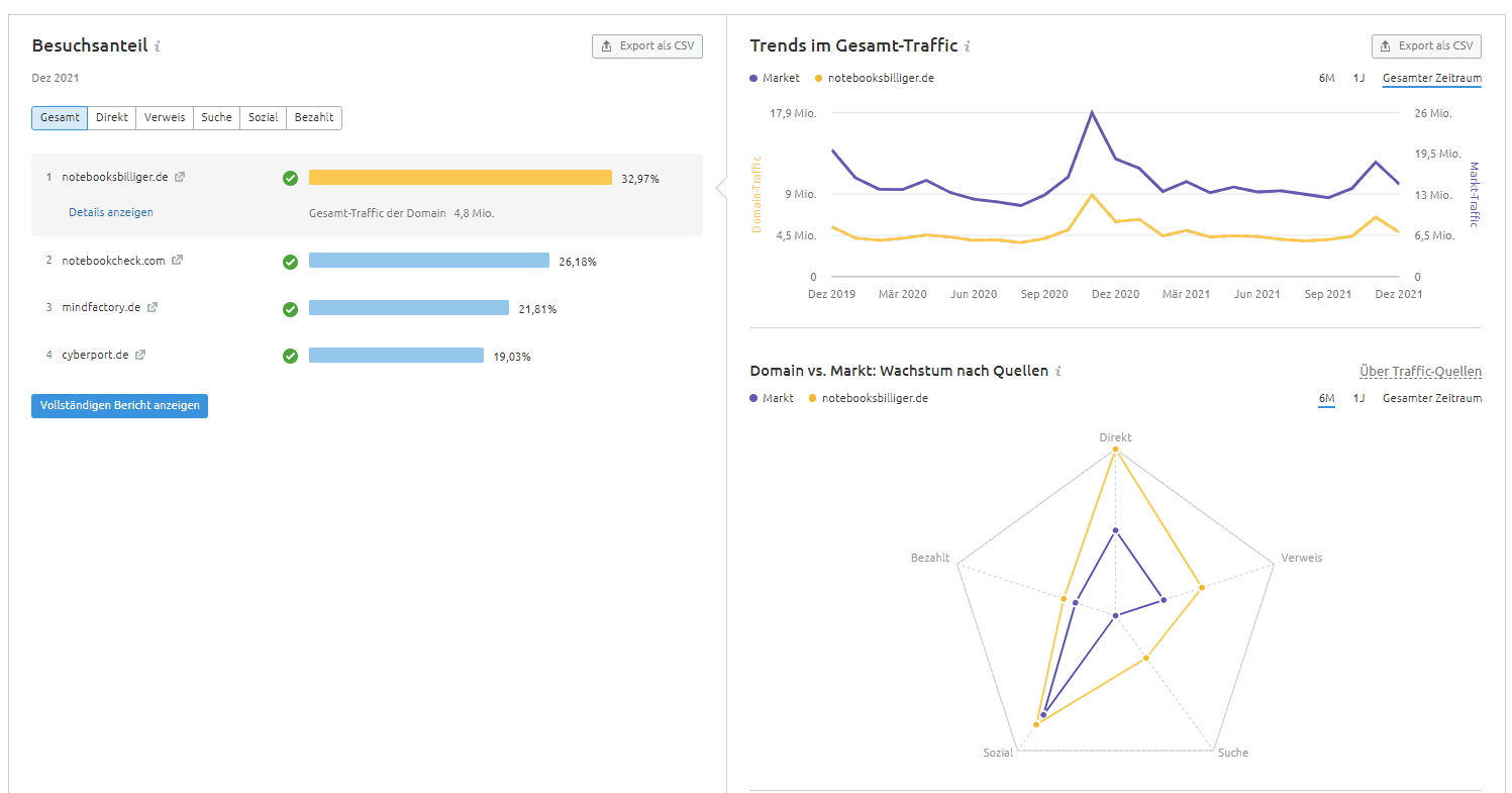 Mitbewerber-Daten im Market Explorer