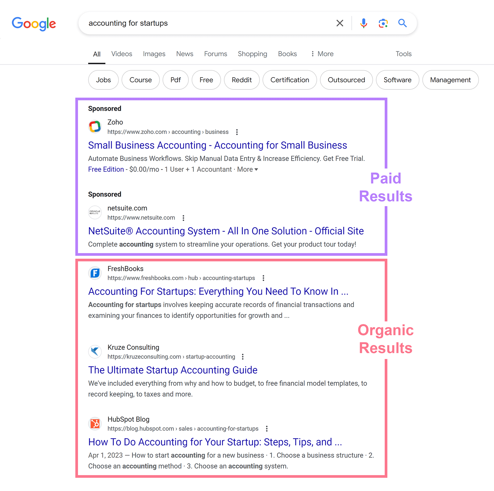 Paid and integrated  results connected  Google