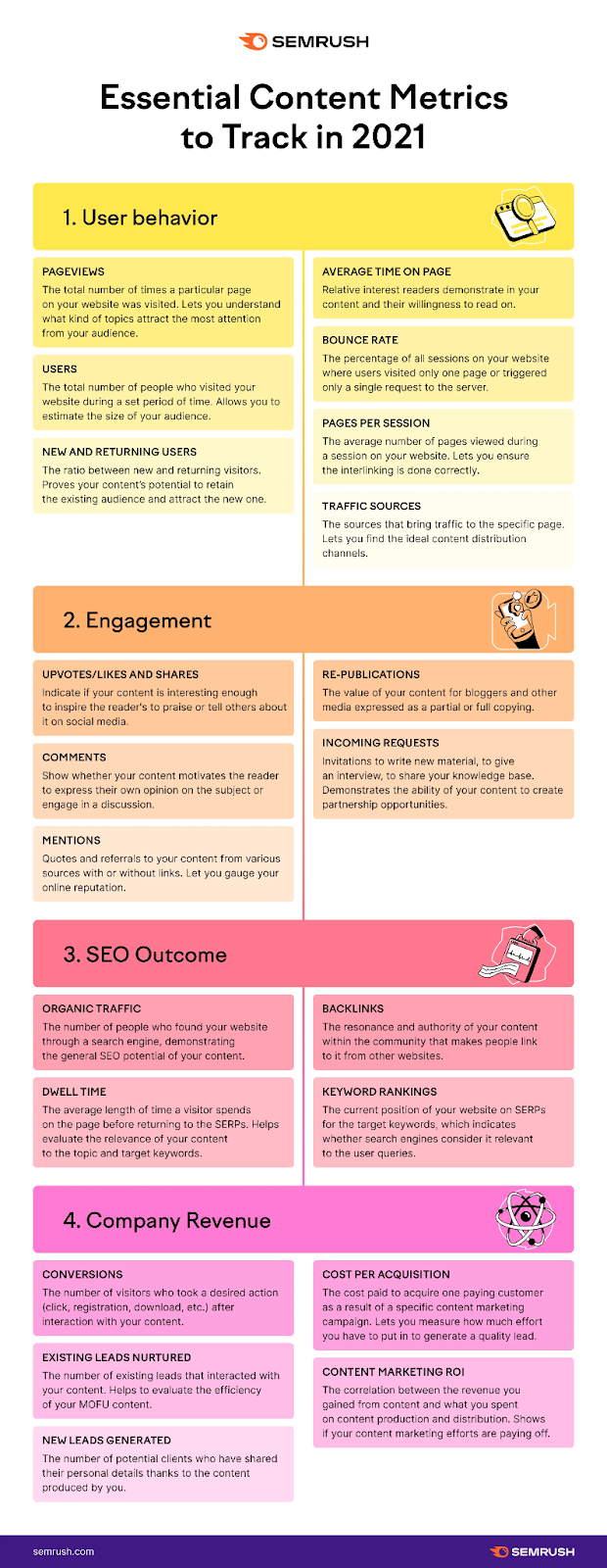 an infographic by Semrush with tips on essential content metrics to track