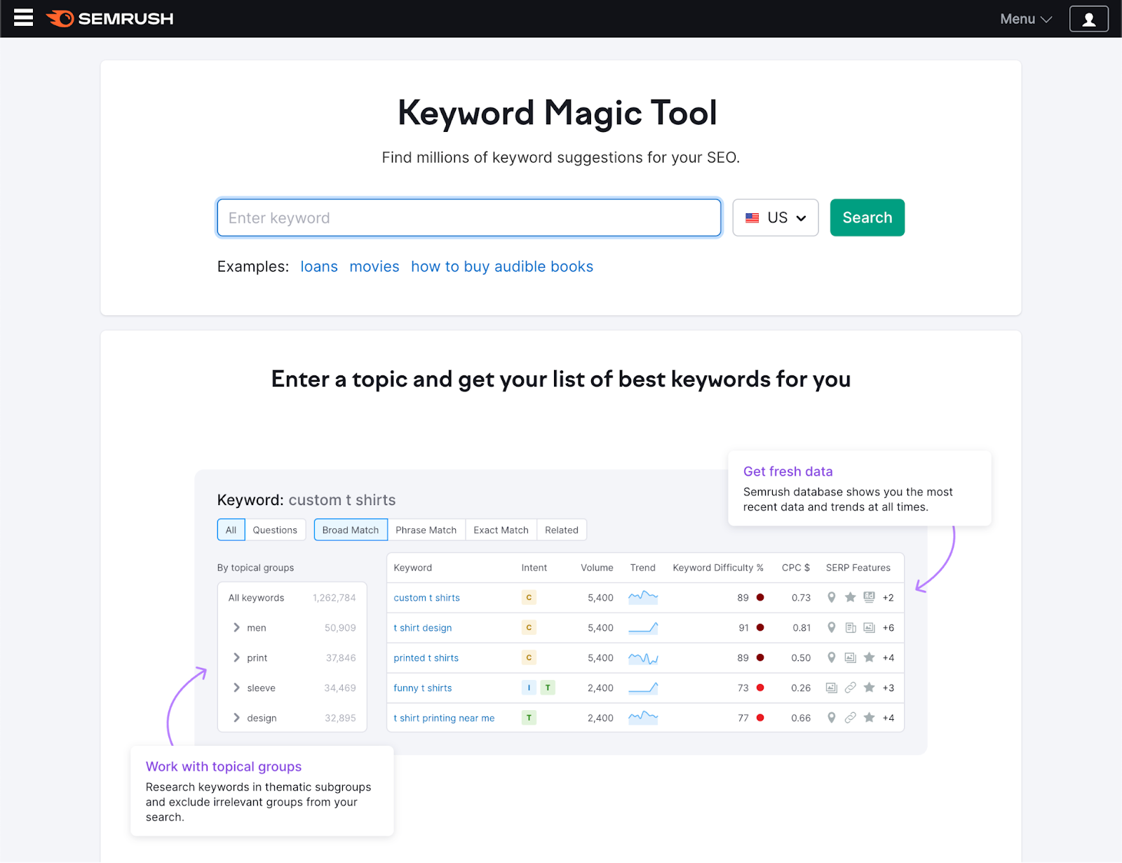 Keyword Magic Tool landing page