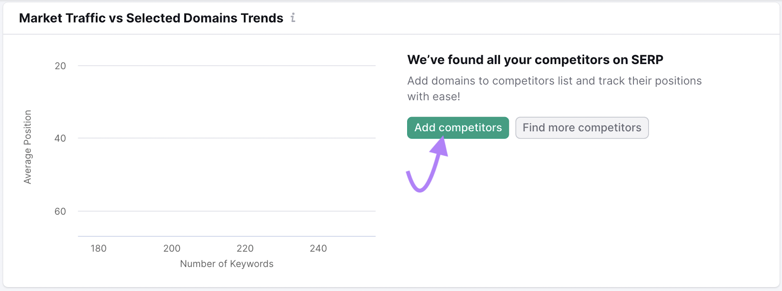 “Market Traffic vs Selected Domains Trends” section