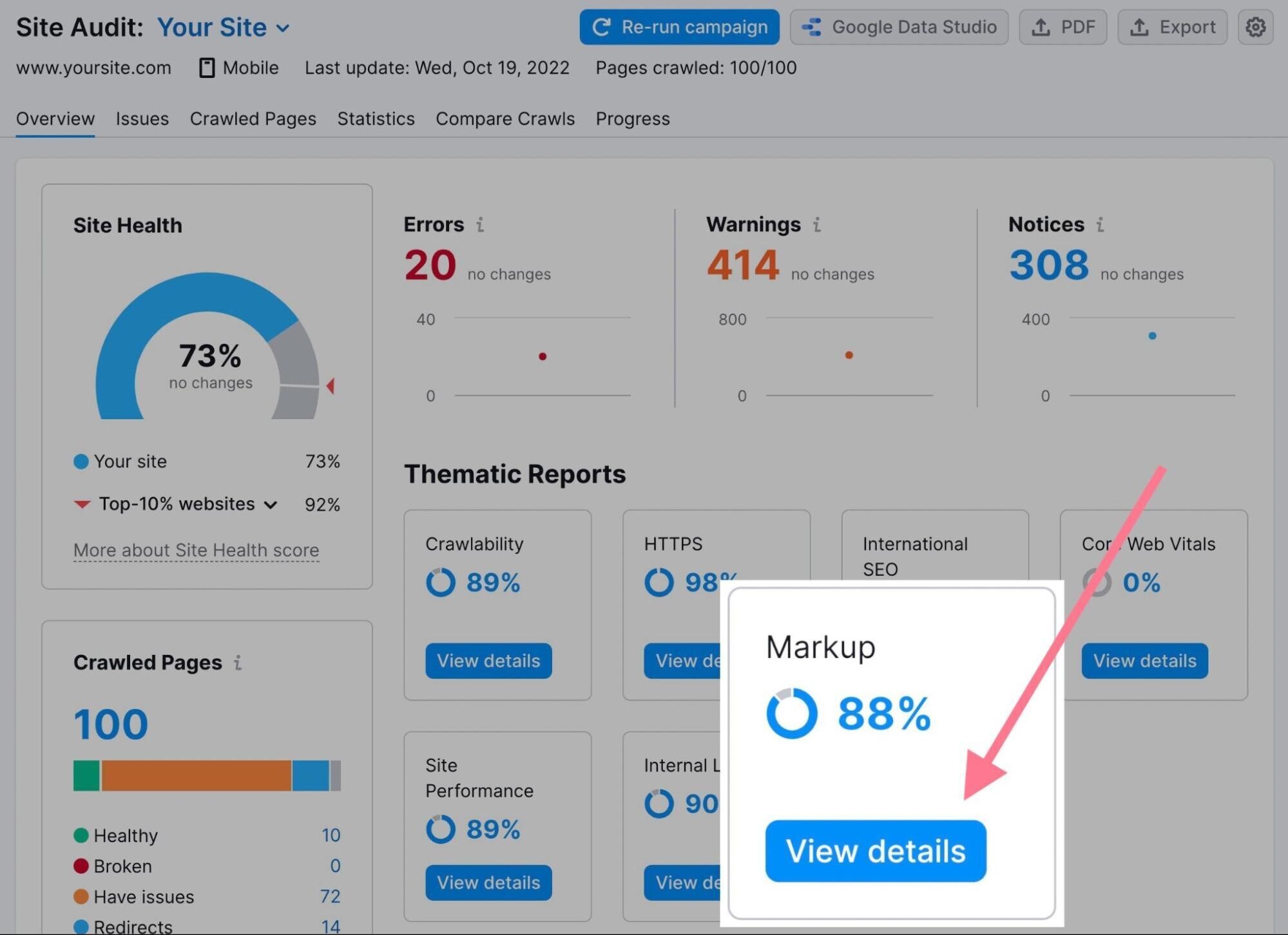 markup thematic reports