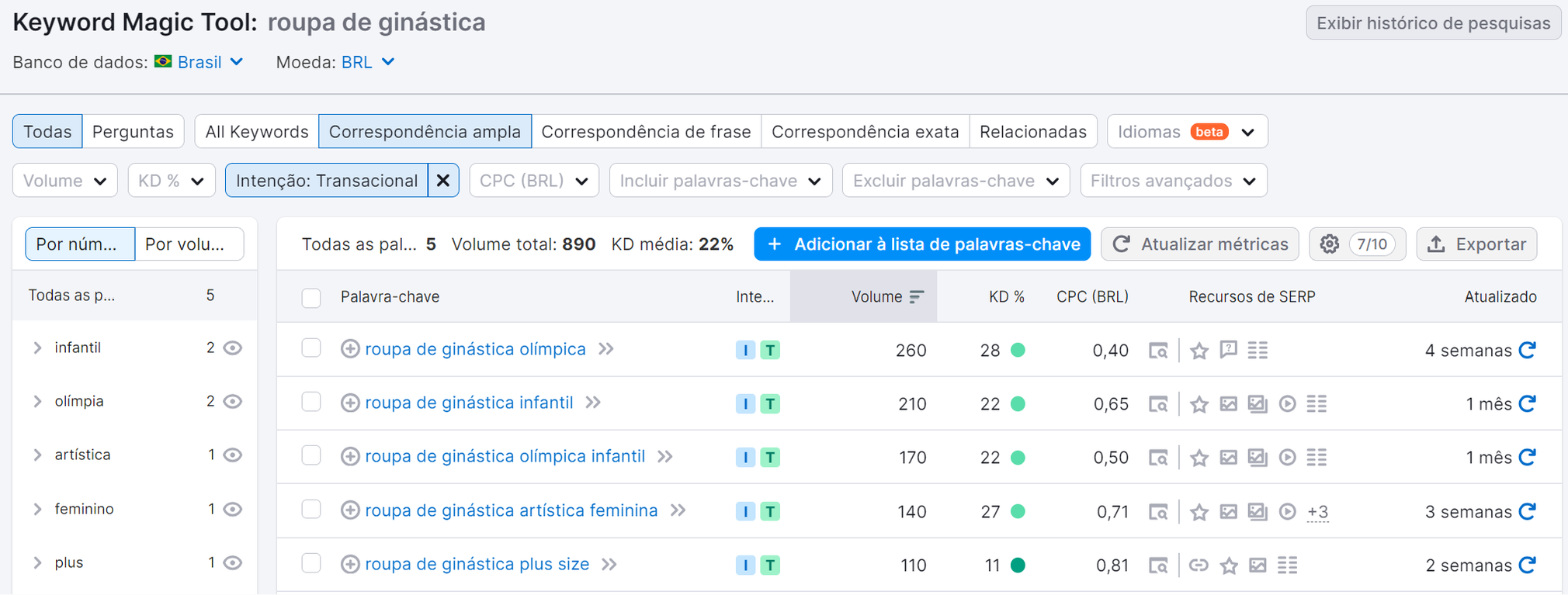 Aplicando Filtro de Intenção de Busca Transacional na Ferramenta Keyword Magic Tool da Semrush