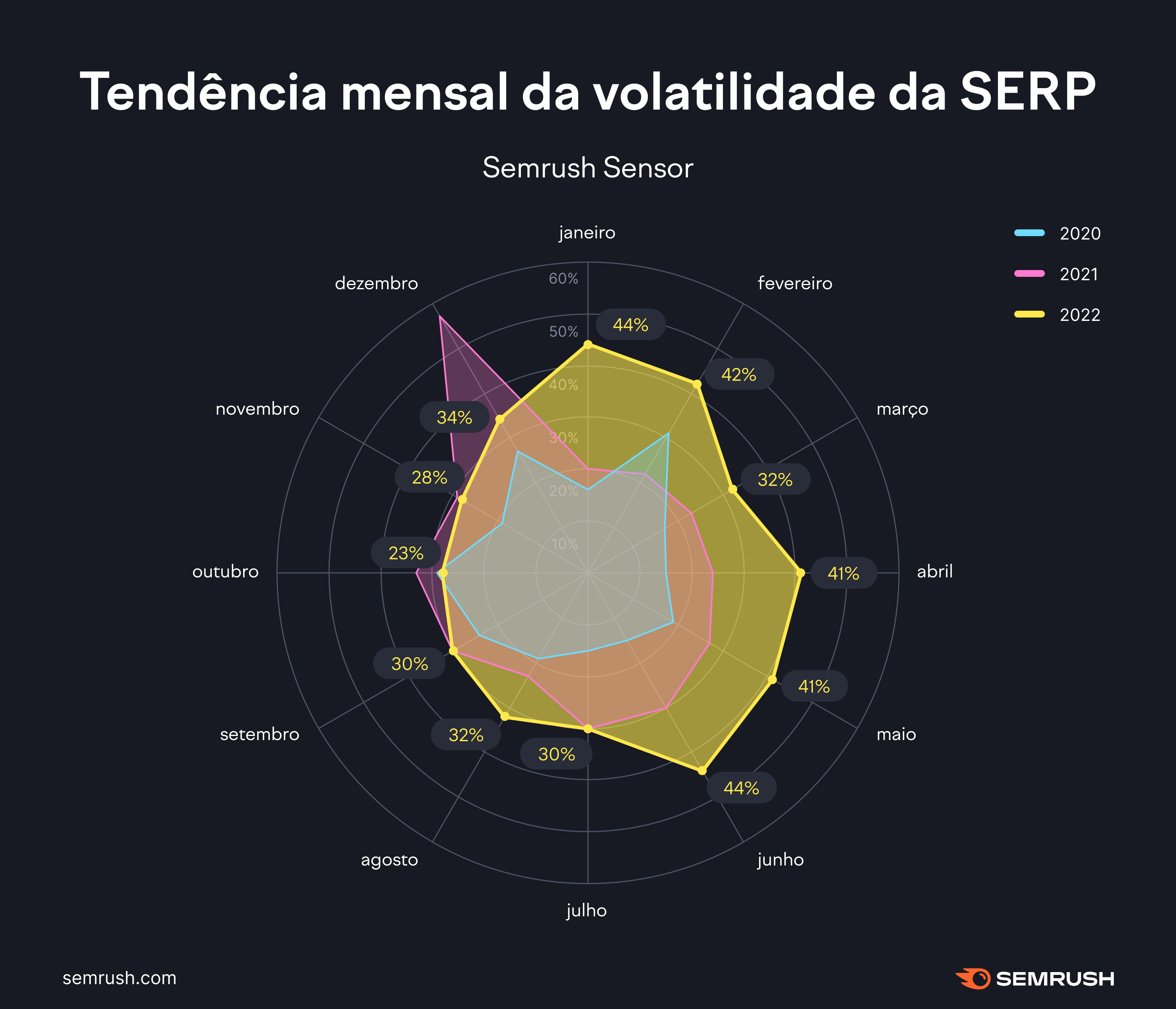 Estudo State of Search 2023 2 img-semblog