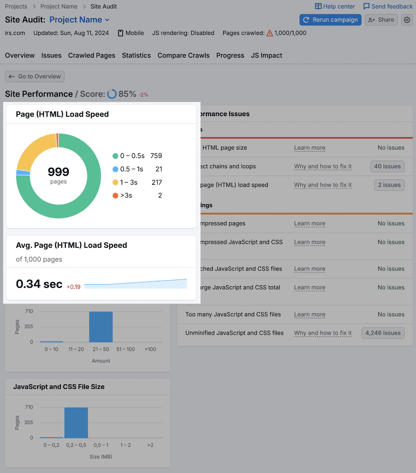 Semrush Site Performance report with page load speed data highlighted