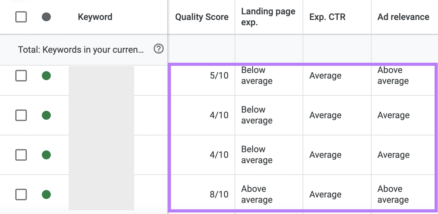 Google's quality score grades highlighted in Google Ads table