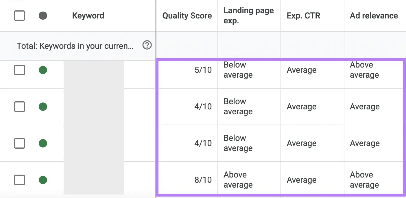 Quality scores for text and image ads