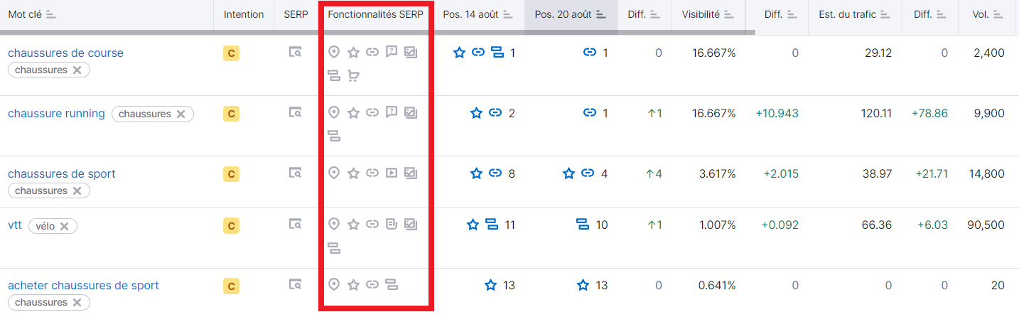 Suivi de position, Vue d'ensemble du classement