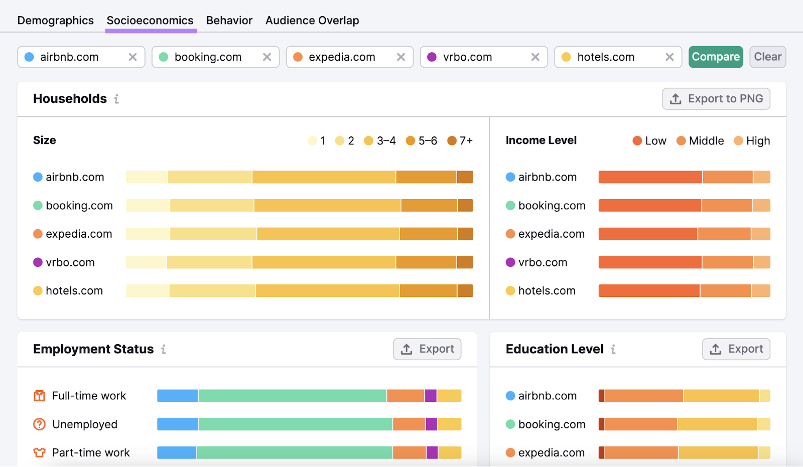 "Socioeconomics" report in One2Target tool