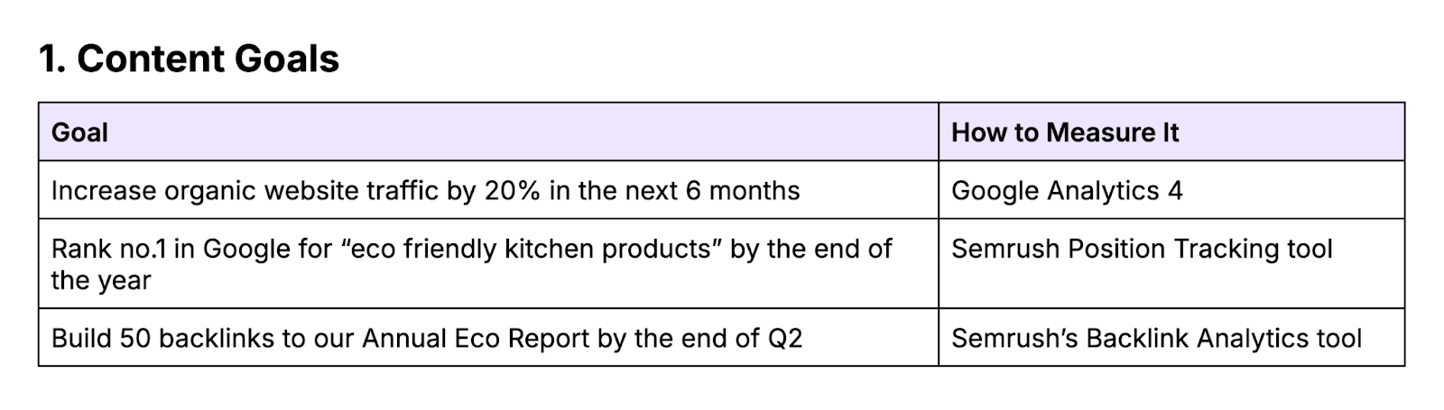 content goals conception  of the contented  strategy   template