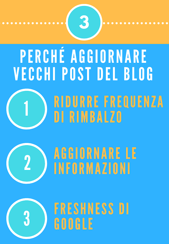 perché aggiornare i post vecchi del tuo blog