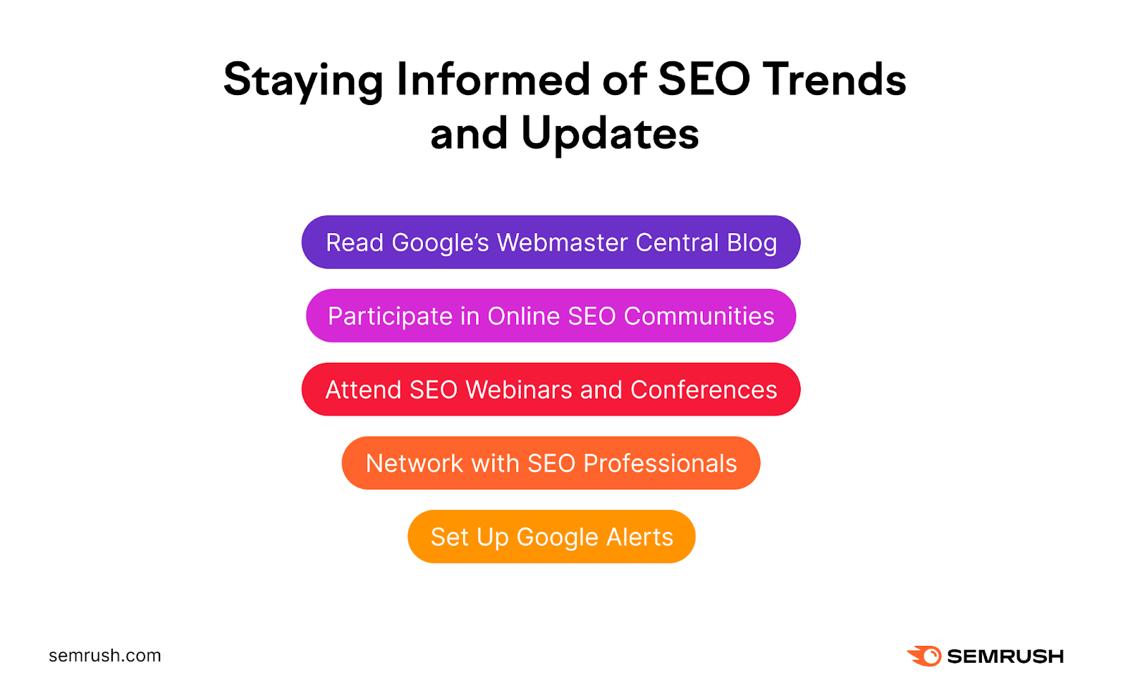 A visual listing the tips of staying informed of SEO trends and updates