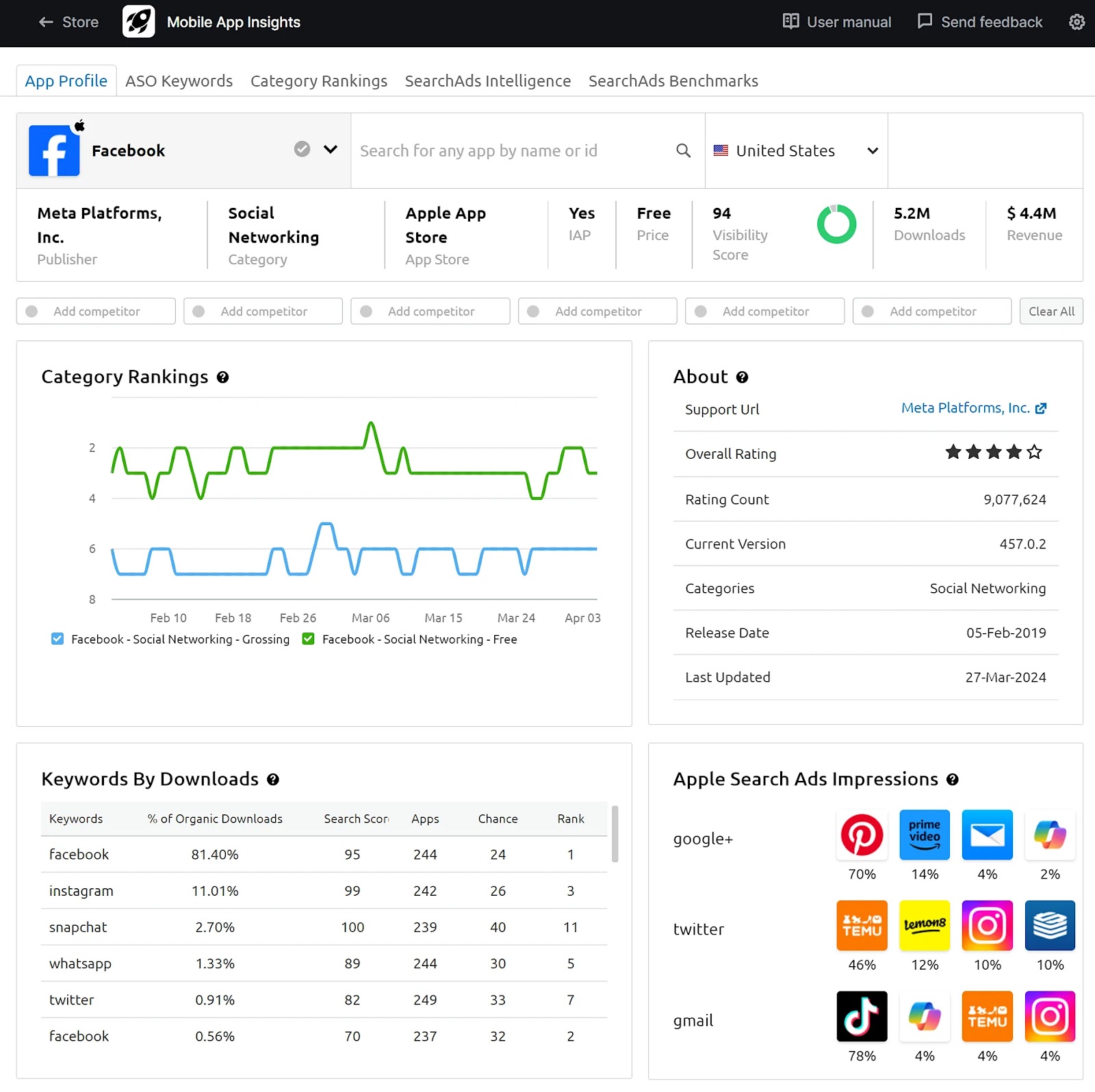 Semrush's Mobile App Insights dashboard