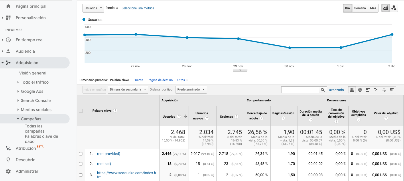 seo ppc google analytics trafico calidad