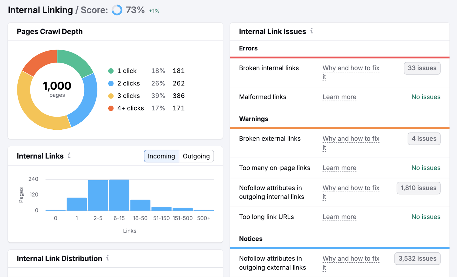 Internal linking report shows pages crawl depth, number of links per page, and internal link issues to fix.